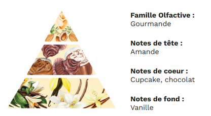 La Gourmande - Mousse au Chocolat